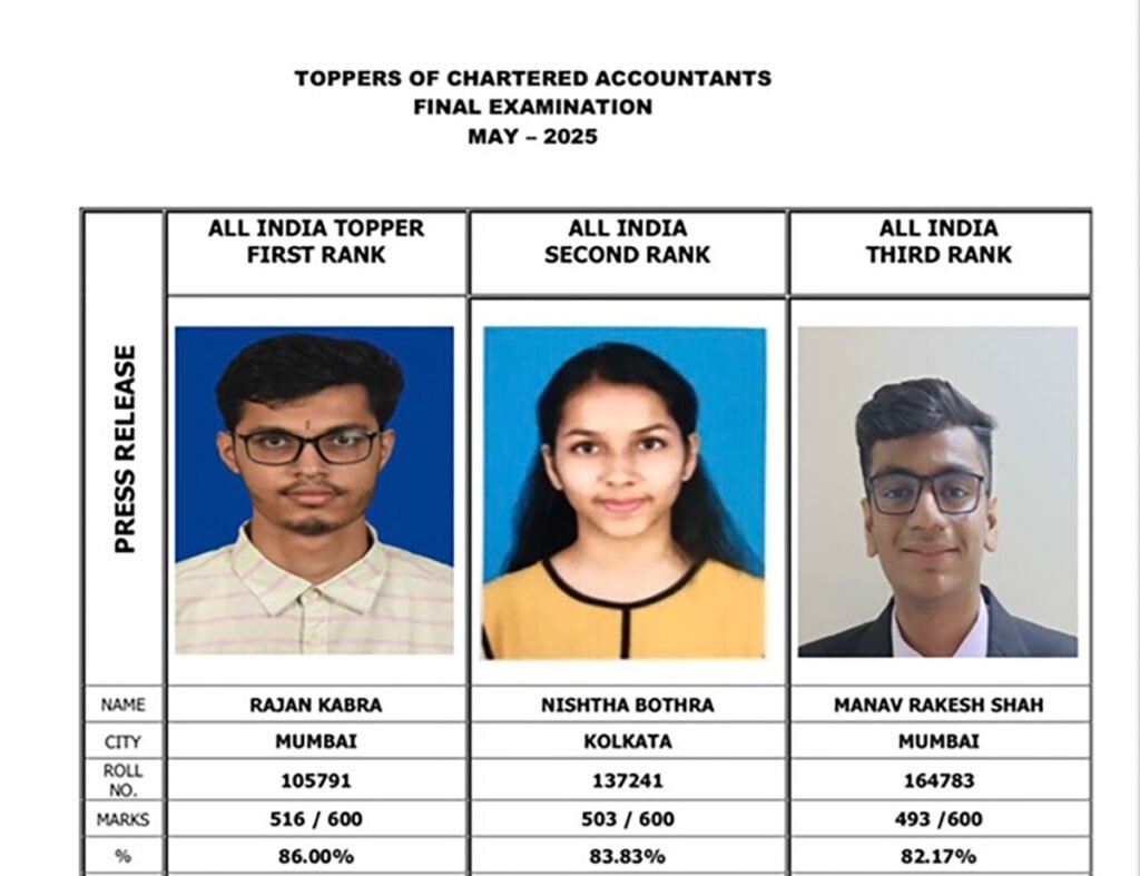 ICAI CA Final Topper List
