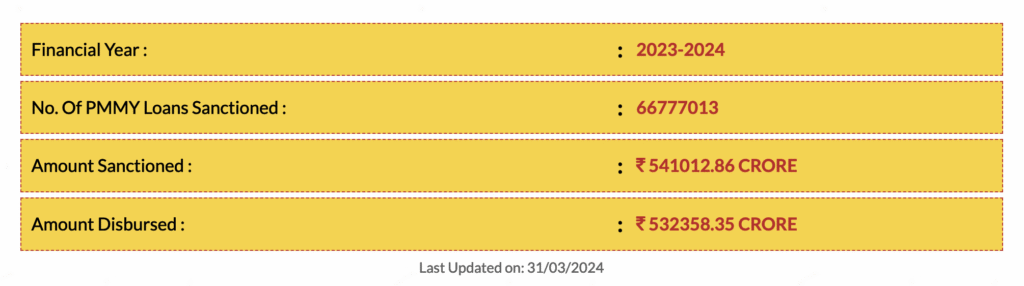PM Mudra Loan Yojna
