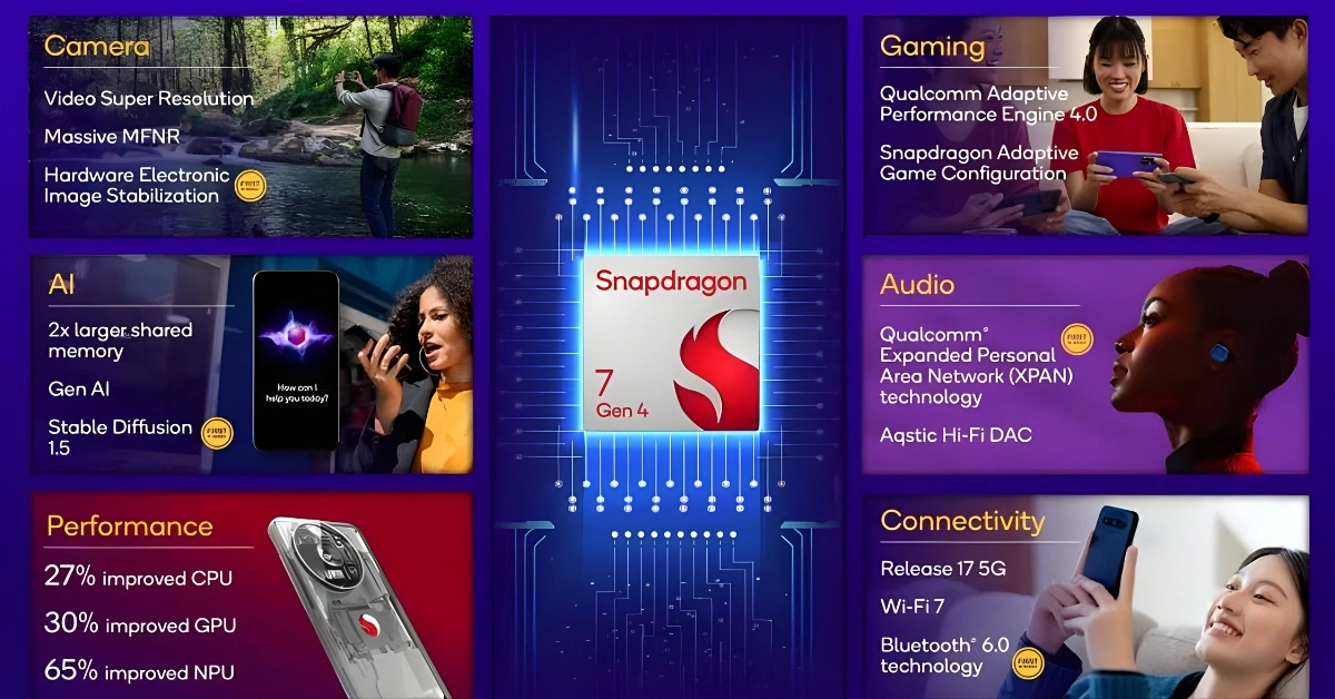 Snapdragon 7 Gen 4 Smartphones